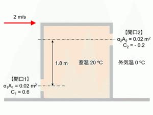 通風量計算|自然換気量の計算法 [多重開口の場合]